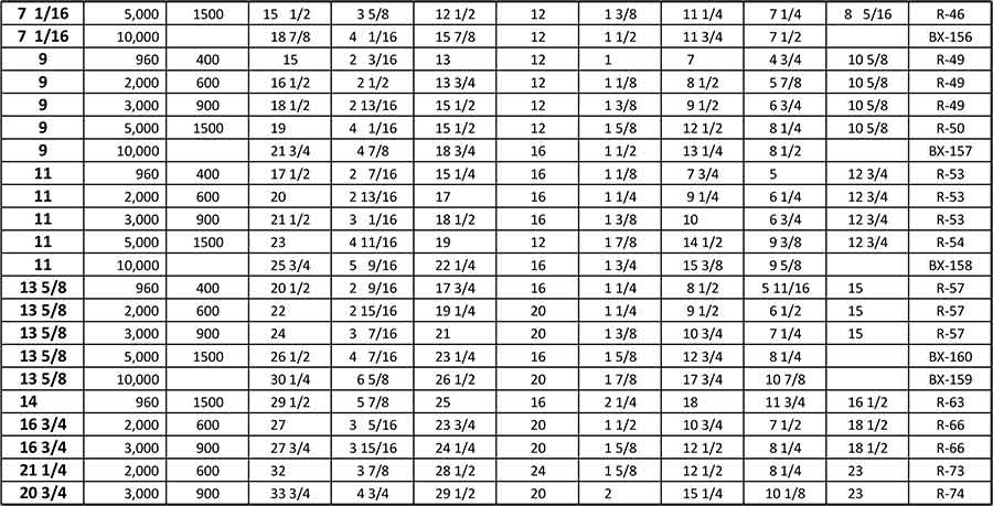 Api Flange Chart