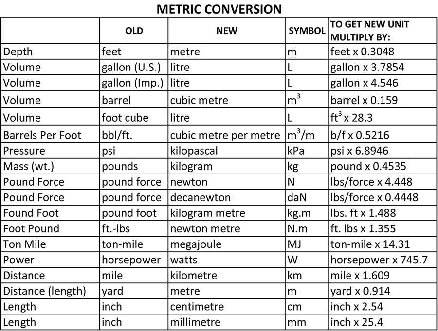 metricConversion